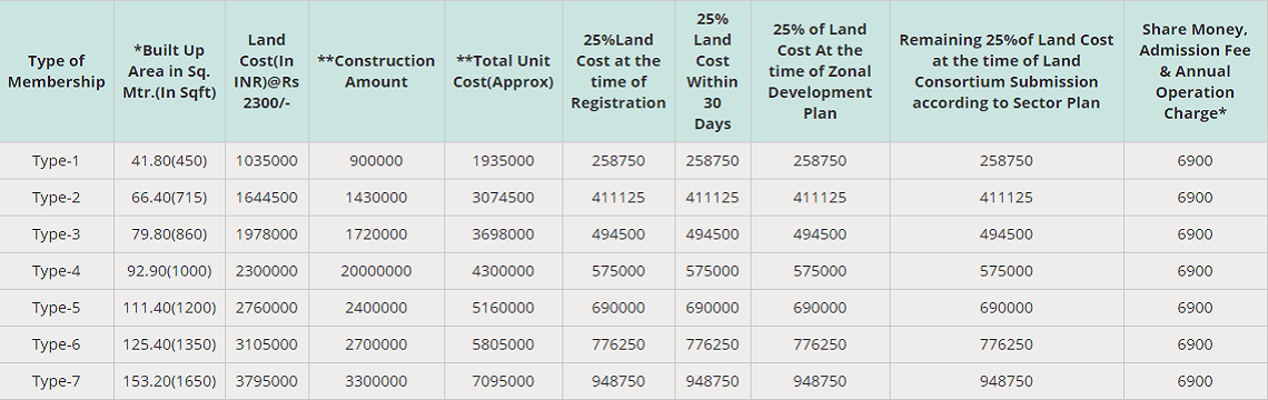payment plan 2